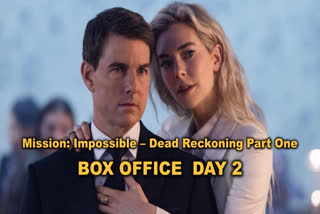 Mission: Impossible - Dead Reckoning Part One, starring Tom Cruise, had a successful opening in India on Wednesday, earning Rs 12.3 crore. However, on its second day, the movie's earnings fell by 25 percent.