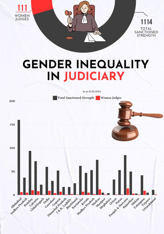 Women in Judiciary