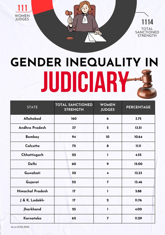 Women in Judiciary