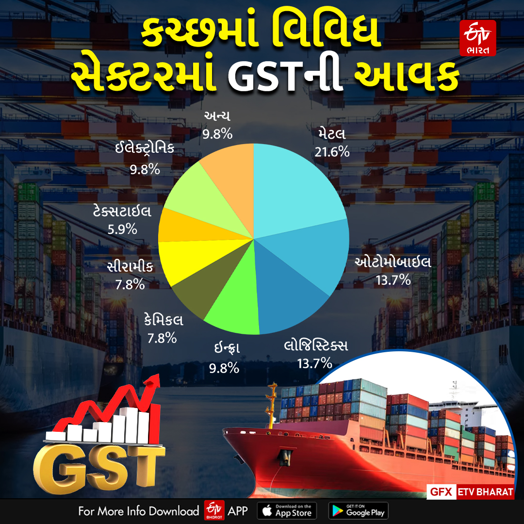 પ્રથમ ક્વાર્ટરમાં 1,002 કરોડની આવક