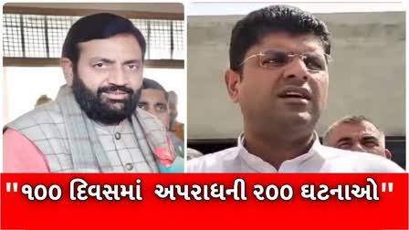 હરિયાણામાં 100 દિવસમાં અપરાધની 200 ઘટનાઓ