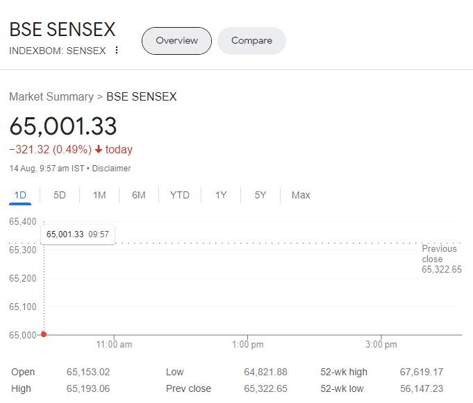 SenSex