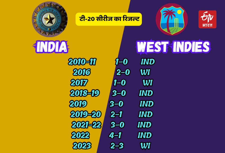 india vs west indies