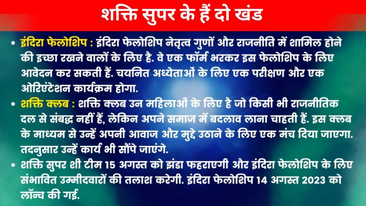 कांग्रेस की लोक सभा चुनाव 2024 की तैयारी.