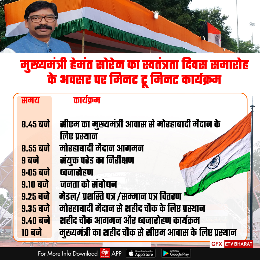 Independence Day program in Ranchi