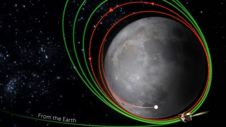 Chandrayaan3 Spacecraft