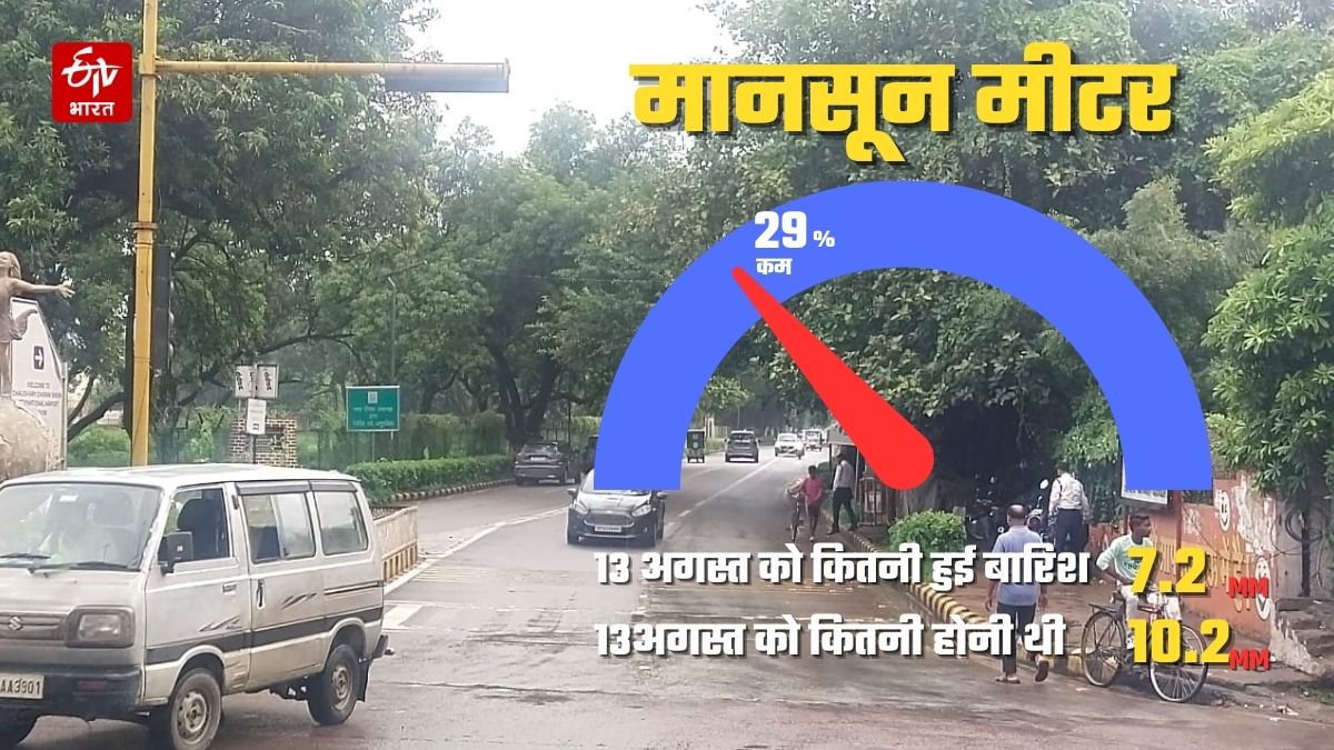 यूपी के 24 जिलों में भारी बारिश का अलर्ट.