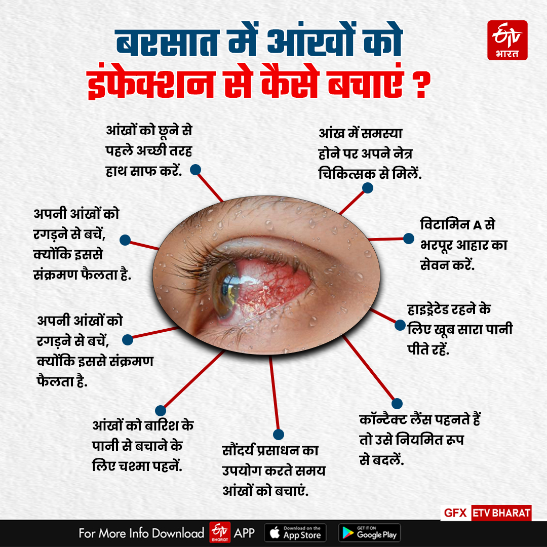 EYE DISEASES DURING MONSOON