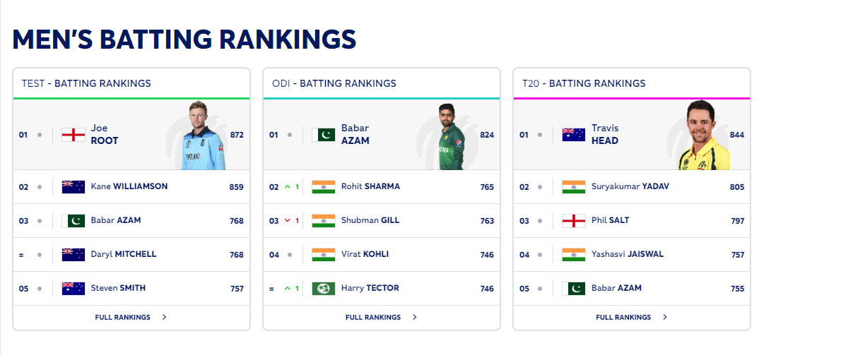 ICC Rankings