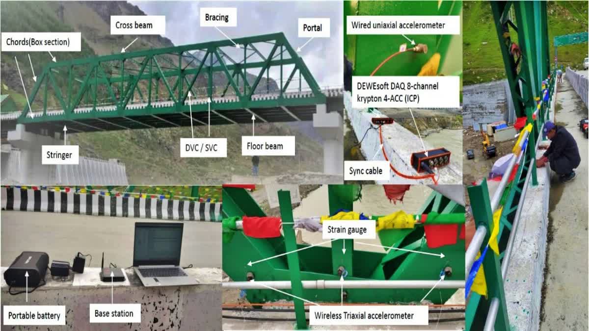 IIT Mandi AI based algorithm makes real time assessment