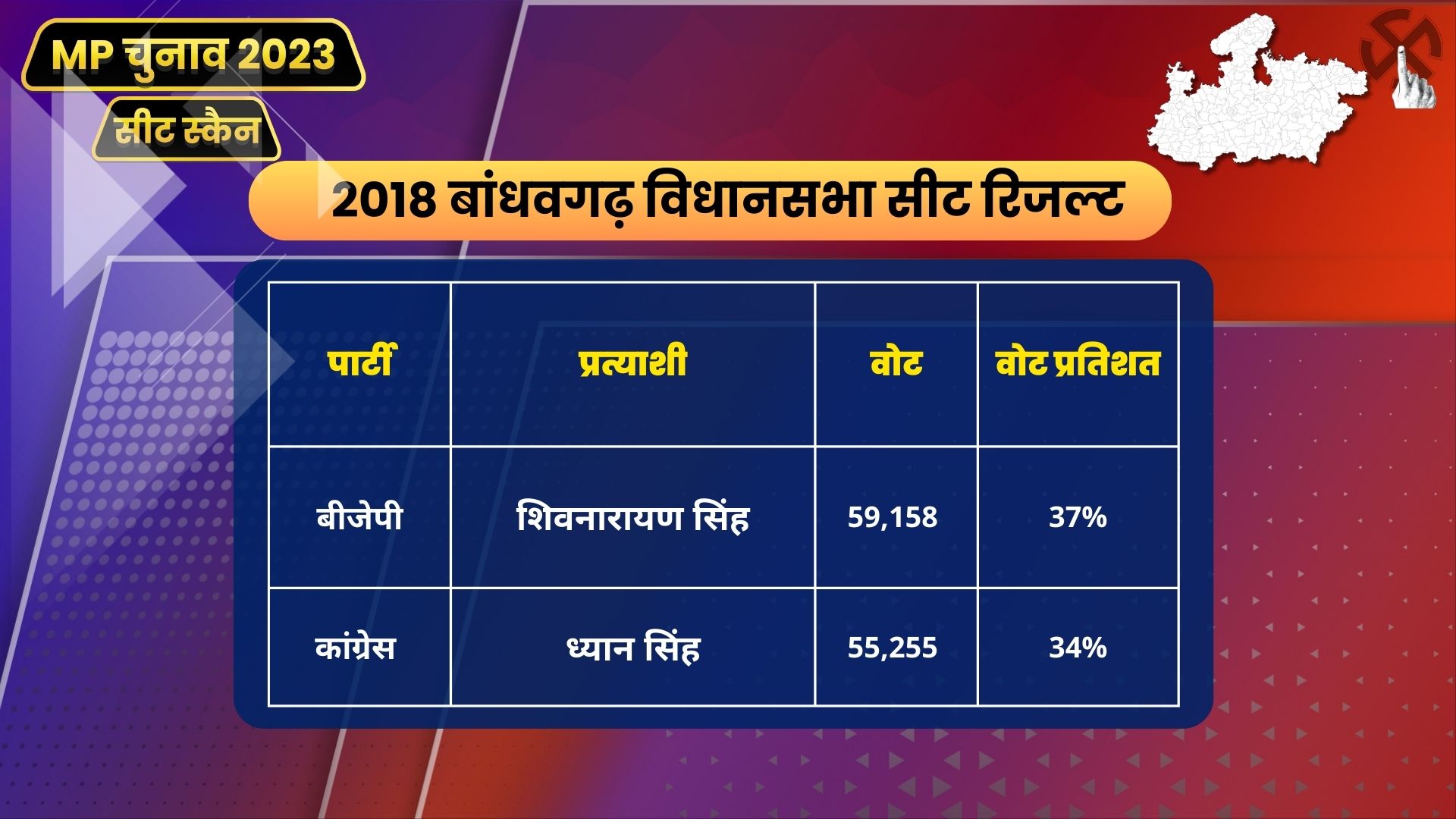 MP Seat Scan Bandhavgarh: