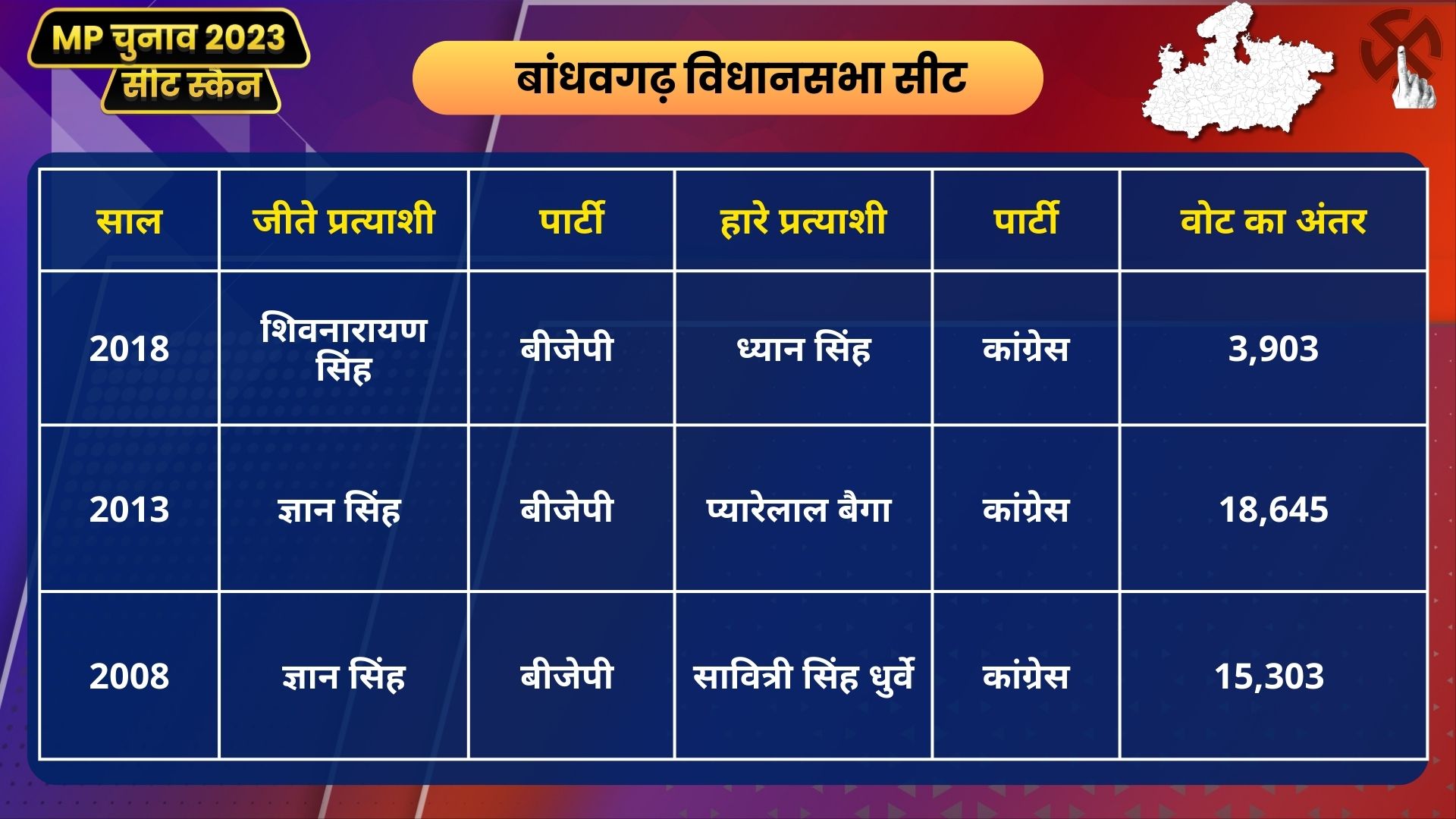 MP Seat Scan Bandhavgarh: