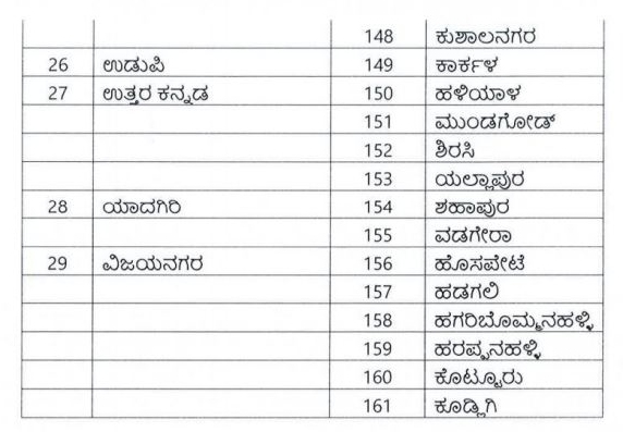 drought-declaration-by-the-karnataka-state-government