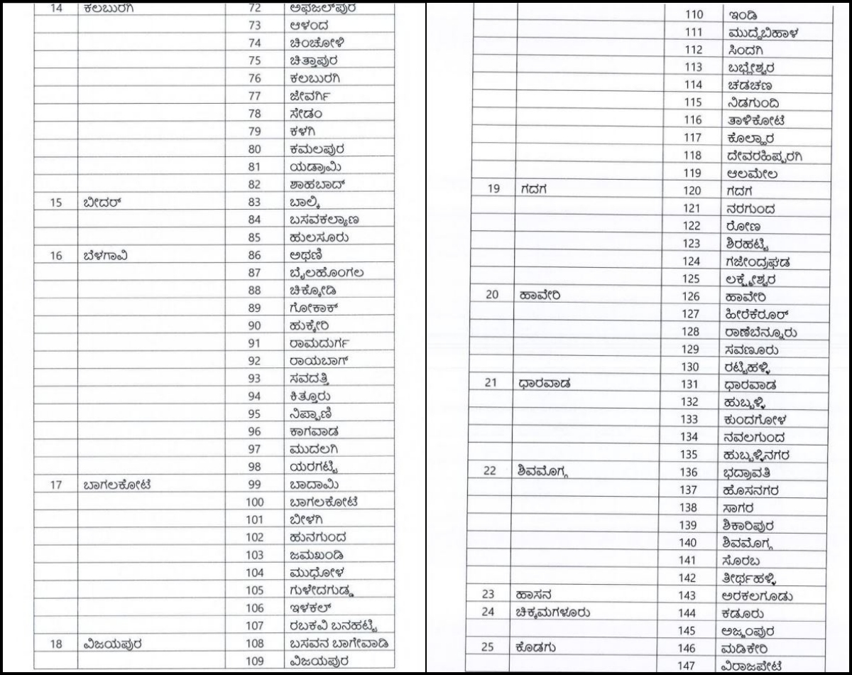 drought-declaration-by-the-karnataka-state-government