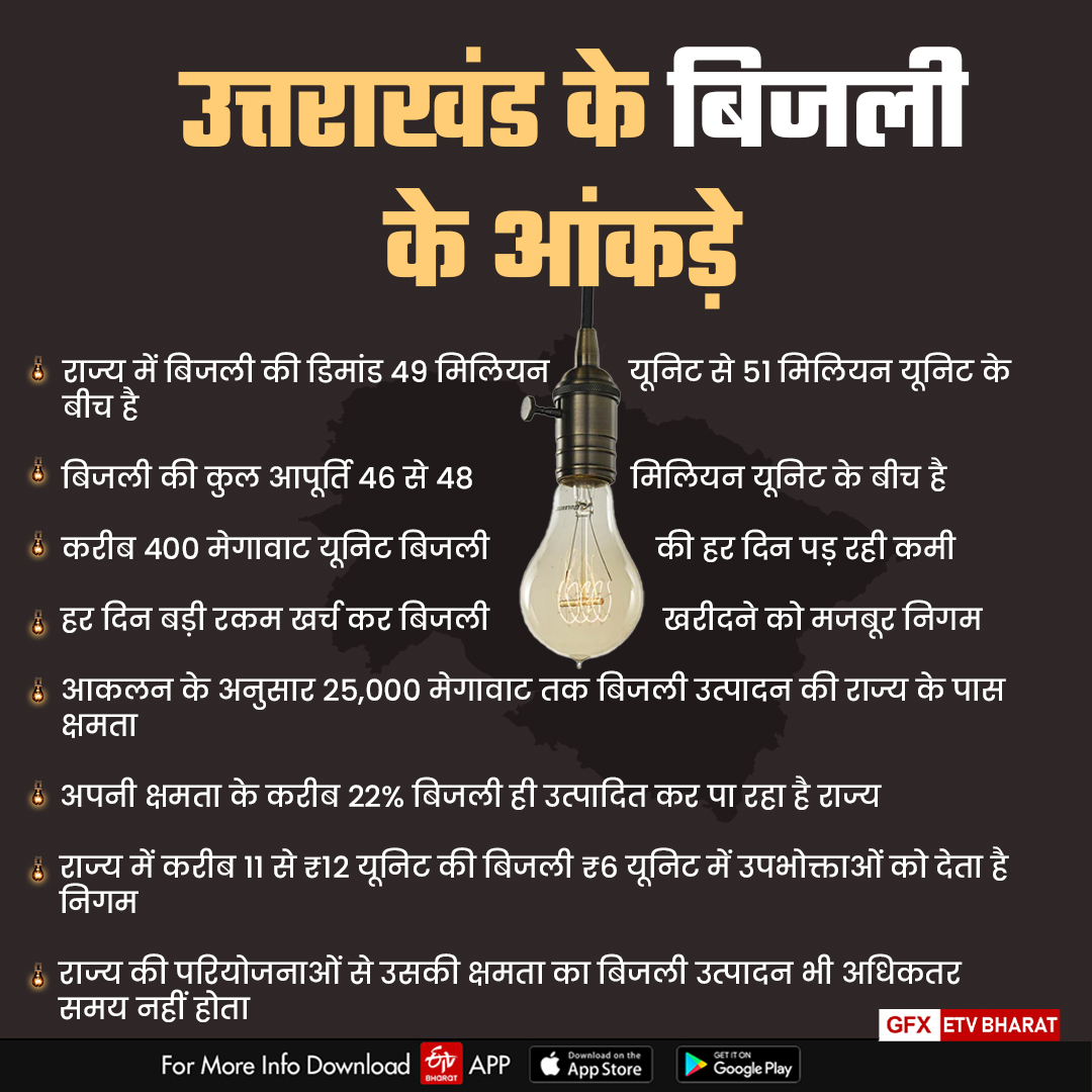 Electricity crisis in Uttarakhand