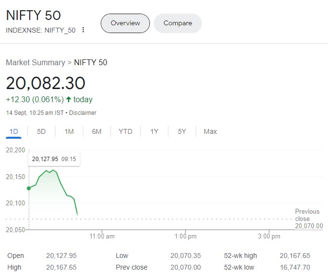 Share Market