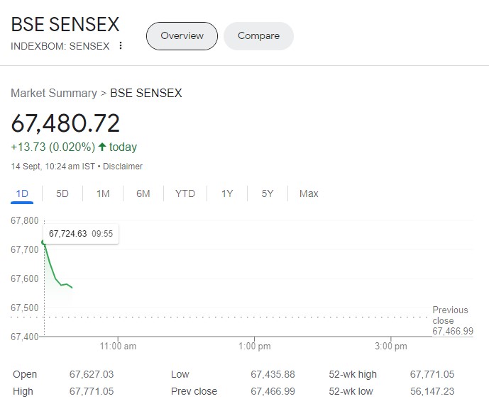 Share Market