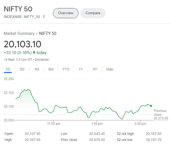 Share Market Closing