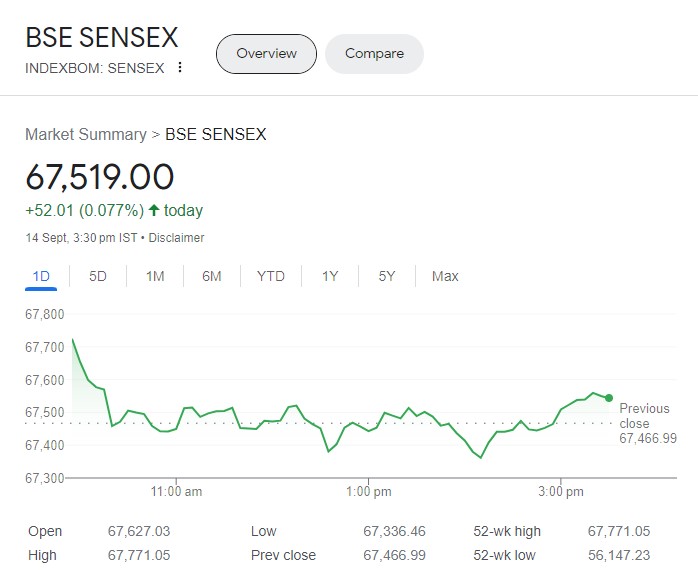 Share Market Closing