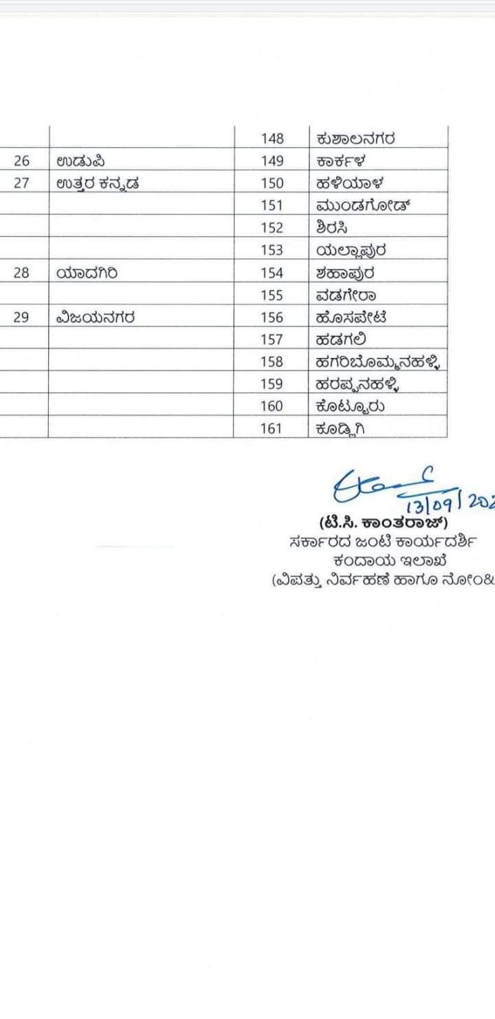 All taluks of Vijayanagar are drought affected