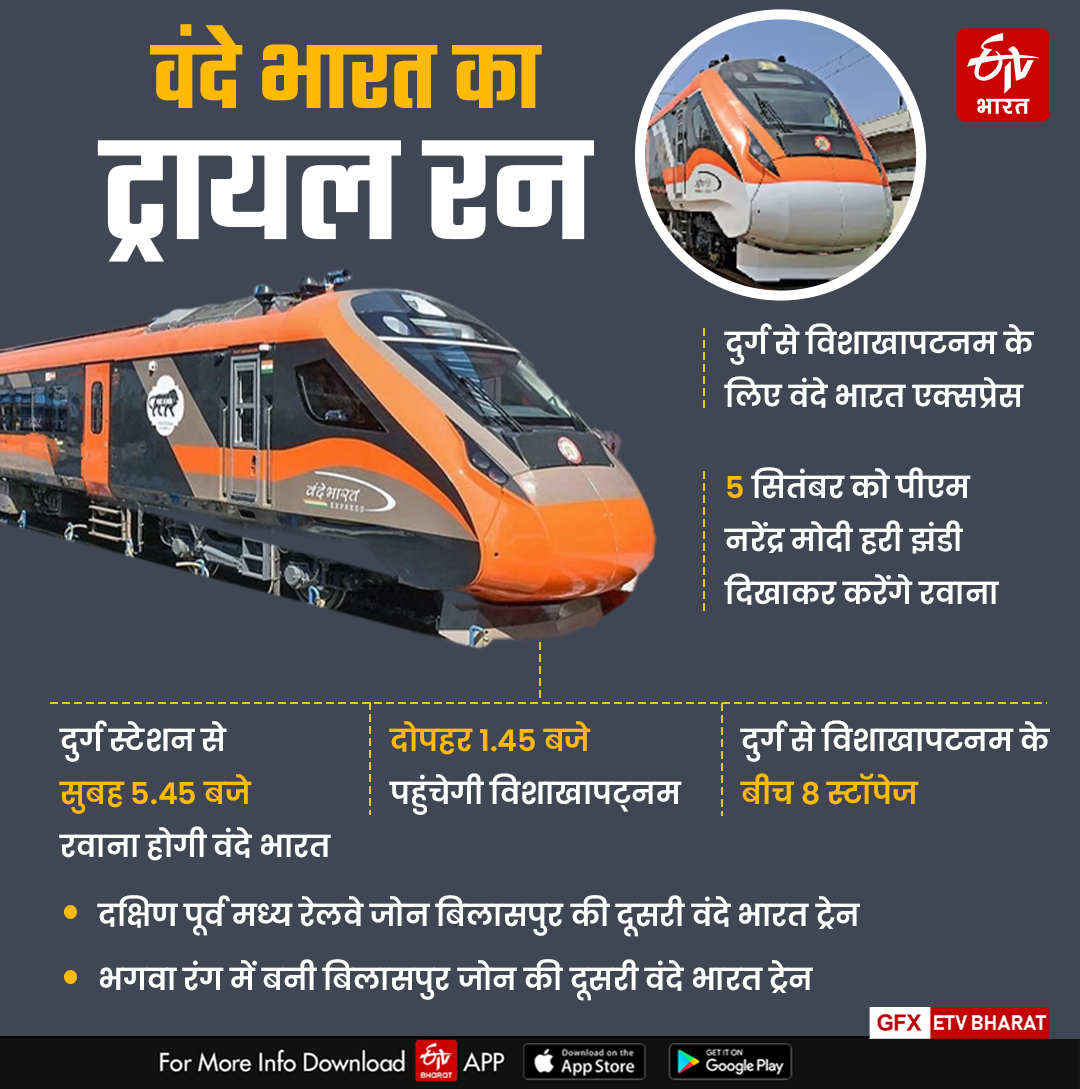 Vande Bharat Train Trial Run