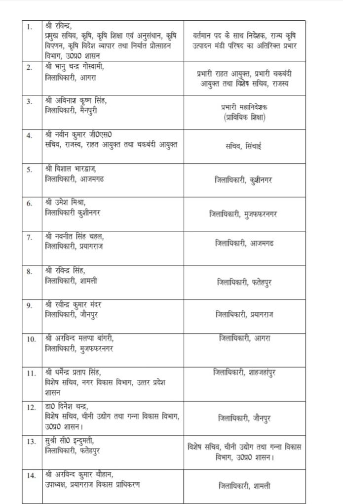 ias transfer yogi government lucknow amroha hamirpur jaunpur prayagraj azamgarh agra shamli dm changed up list