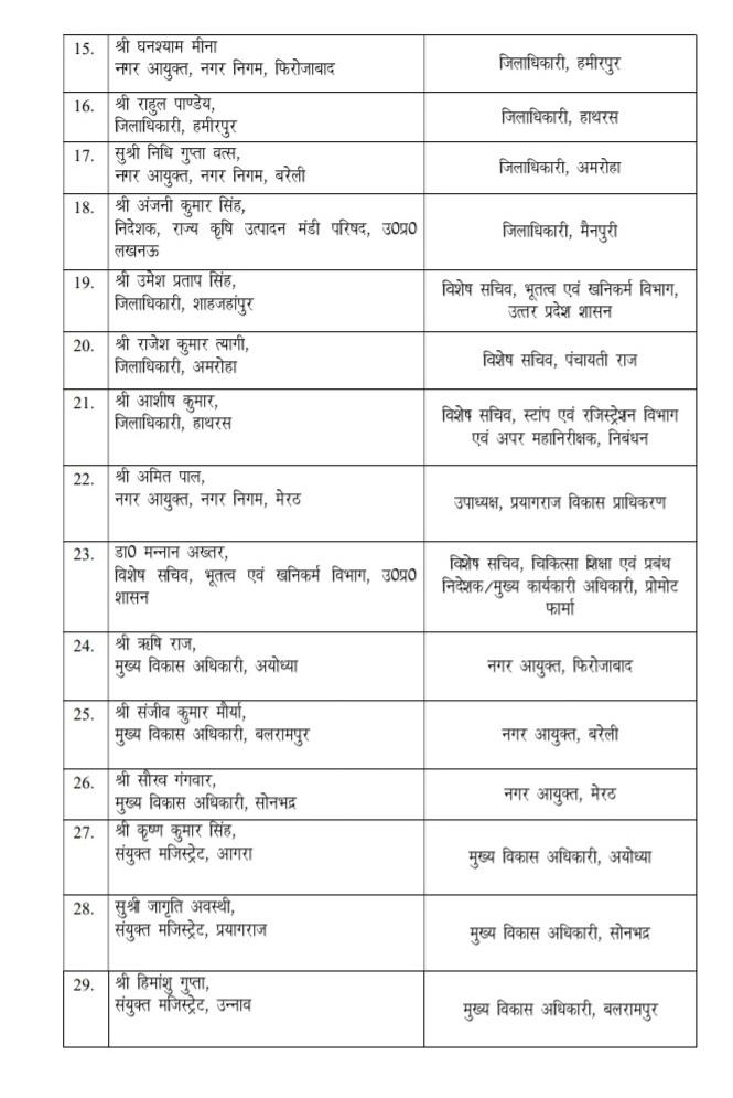 ias transfer yogi government lucknow amroha hamirpur jaunpur prayagraj azamgarh agra shamli dm changed up list