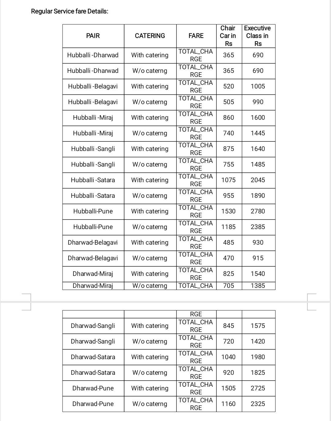 ticket rate