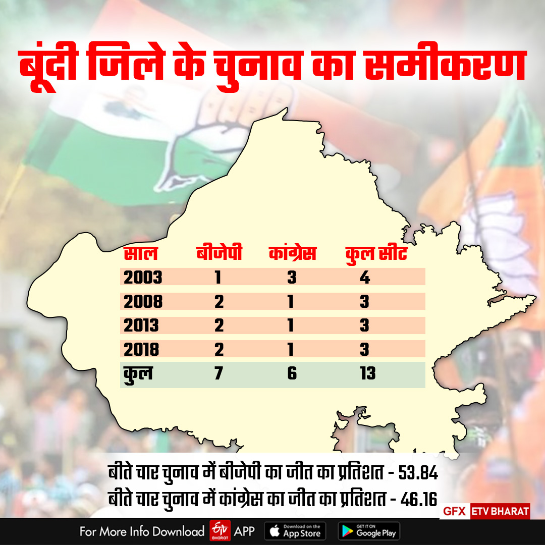 Rajasthan Election 2023