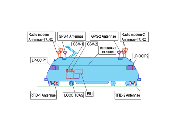 kavach train protection system working principle diagram in loco