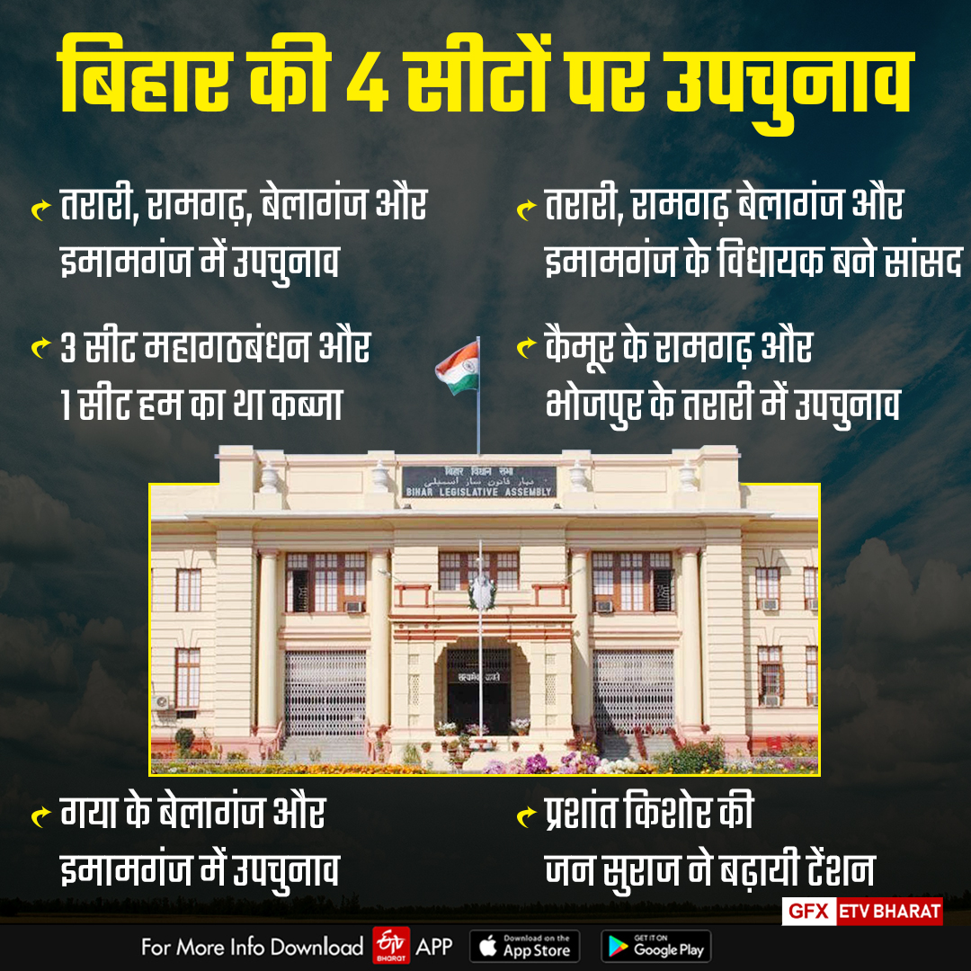 BIHAR ASSEMBLY BY ELECTION