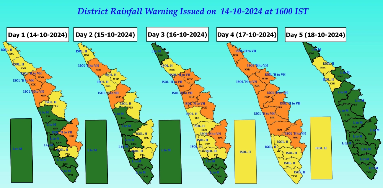 KERALA RAIN UPDATES  മഴ മുന്നറിയിപ്പ്  മഴ അലർട്ടുകൾ  RAIN ALERT IN KERALA