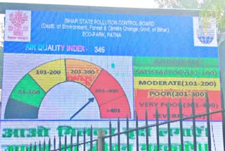 पटना में एयर क्वालिटी इंडेक्स