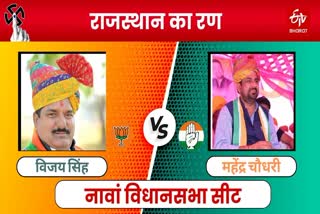 Rajasthan assembly Election 2023