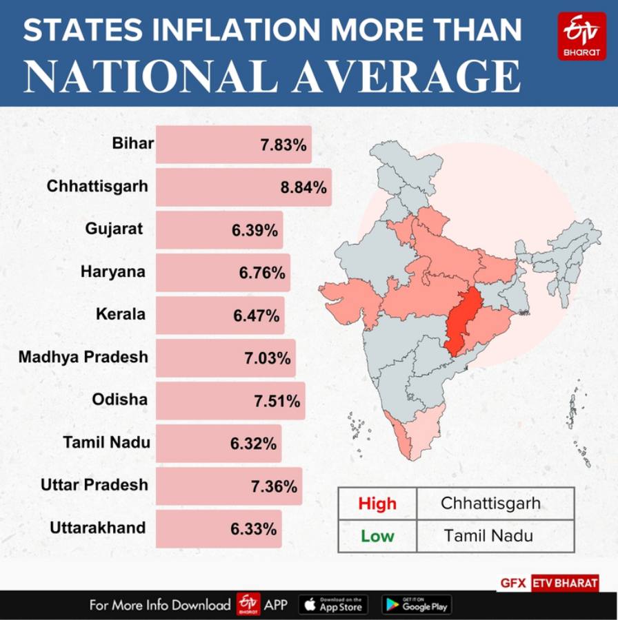 Food inflation will begin to decline after two months as new crops hit the market, NITI Aayog member Ramesh Chand told Saurabh Shukla.