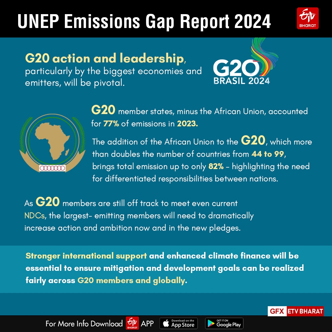 UNEP ઉત્સર્જન ગેપ રિપોર્ટ 2024 માટે ઇન્ફોગ્રાફિક