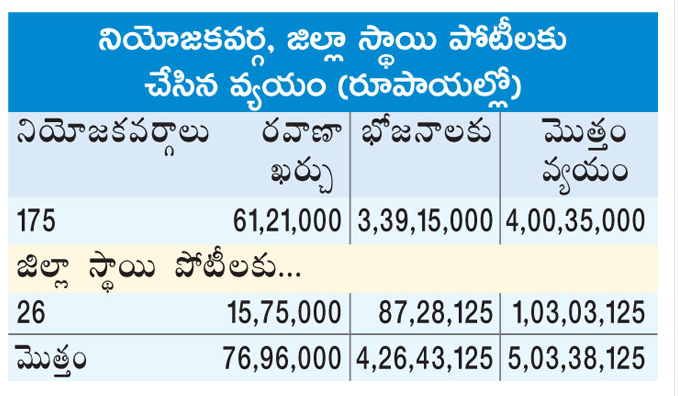 Aadudam Andhra Scam in AP