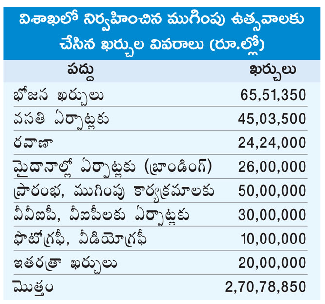 Aadudam Andhra Scam in AP