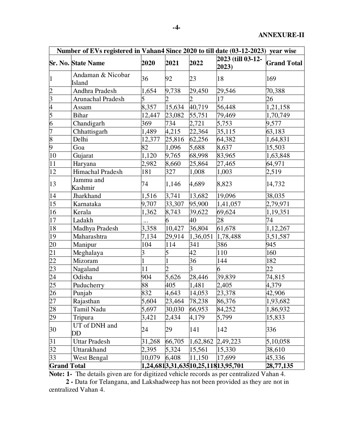 electric vehicles in assam