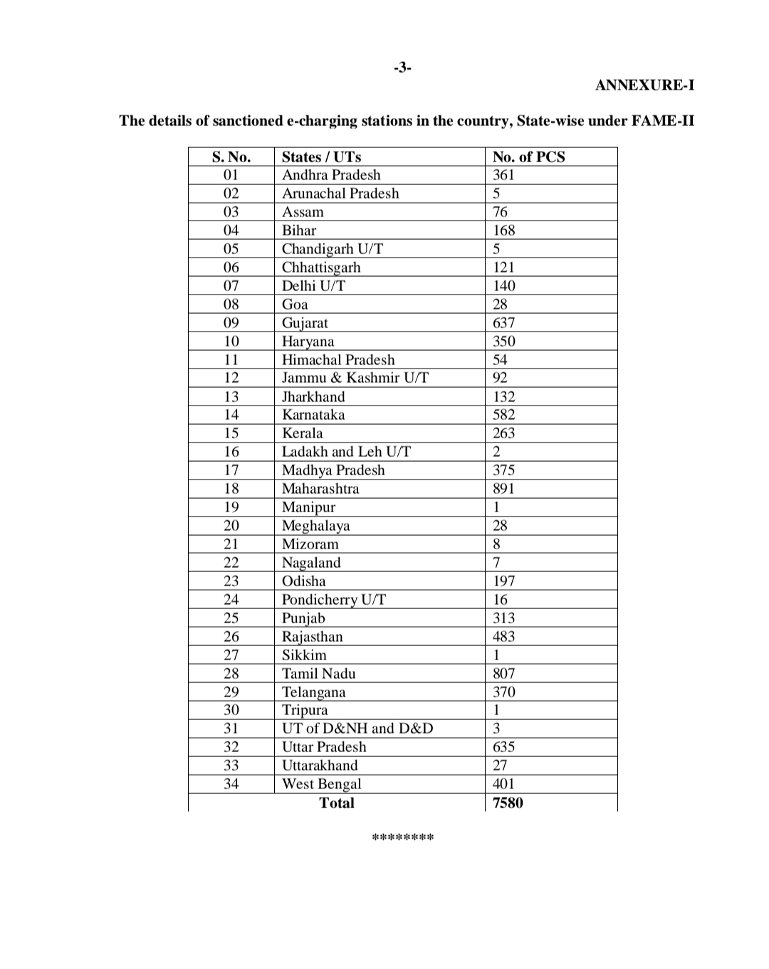 electric vehicles in assam