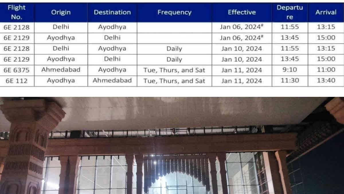 Air tickets booking starts in Ayodhya ahead of Marayda Purushottam Shri Ram Airport inauguration
