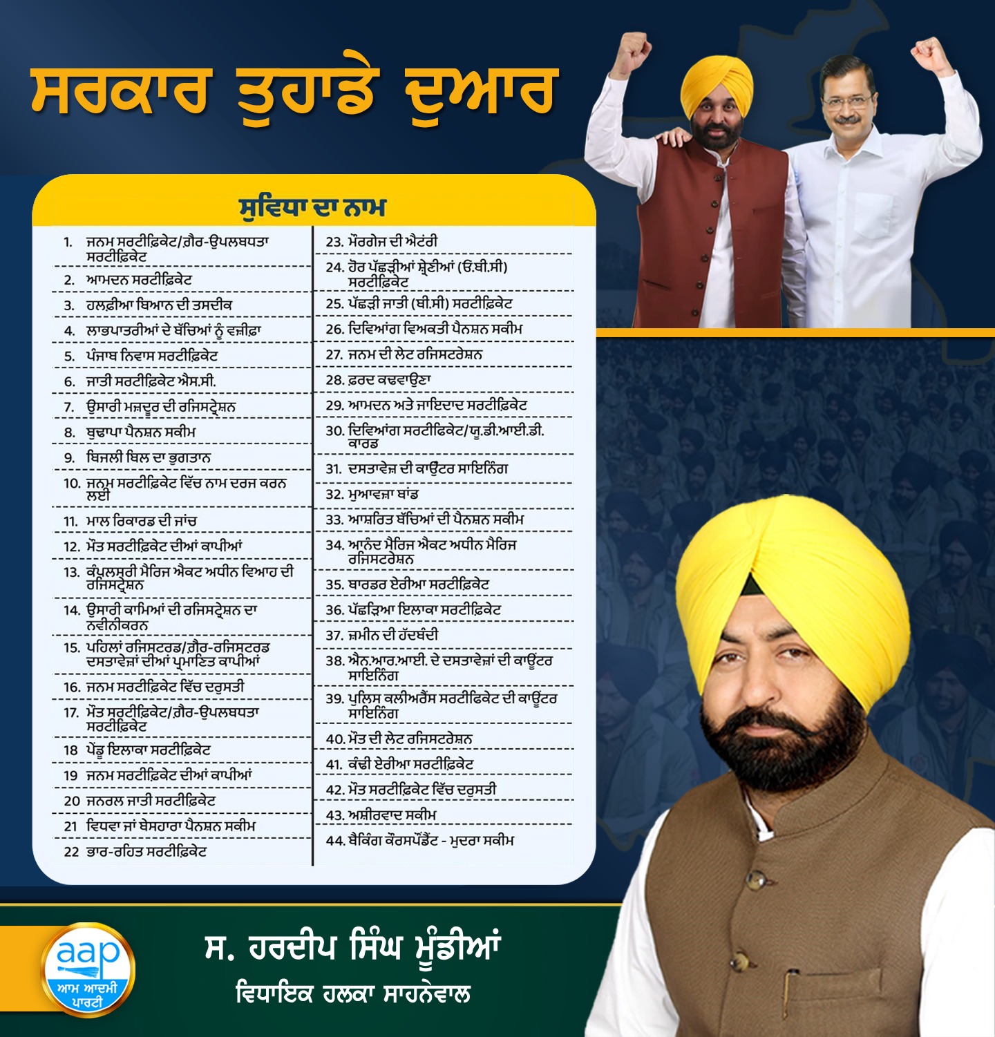 Year Ender 2024, Punjab AAP Government Big Decisions