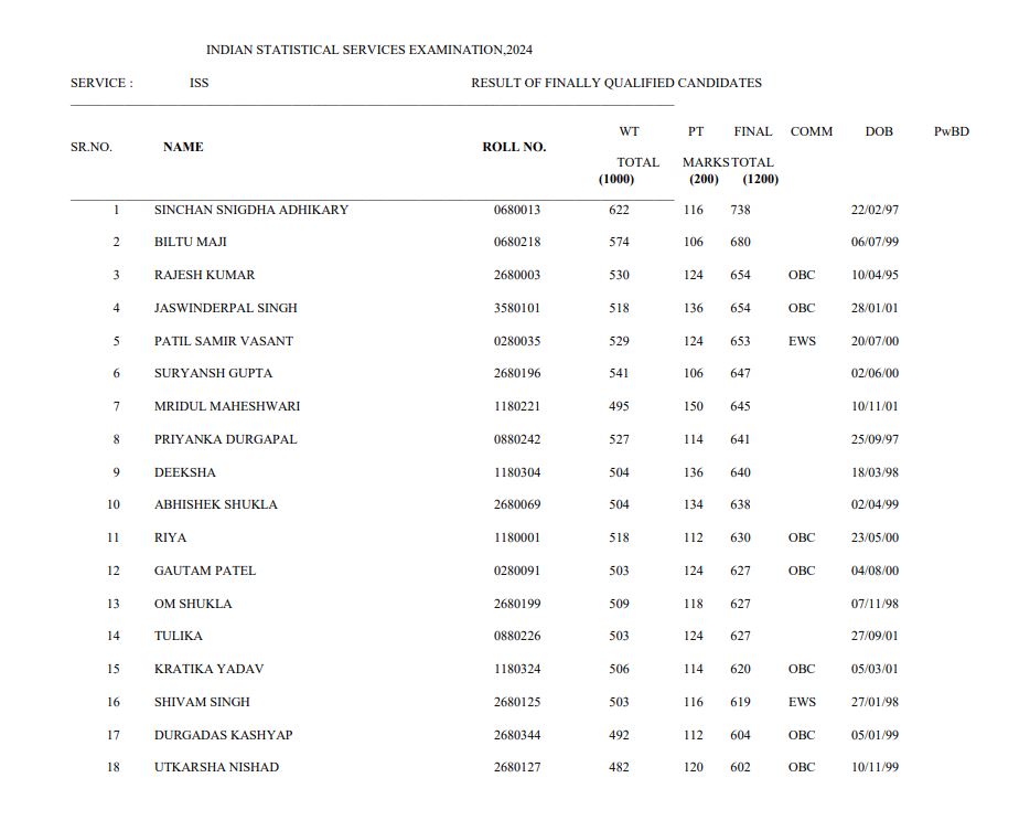 Indian Statistical Service Examination