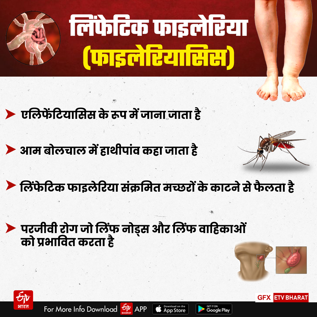 lymphatic-filariasis-patients-increasing-in-deoghar