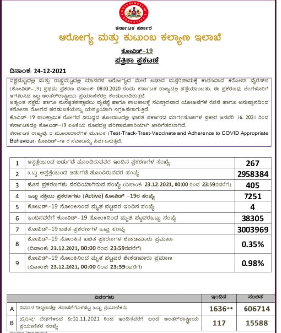 Karnataka Covid Report