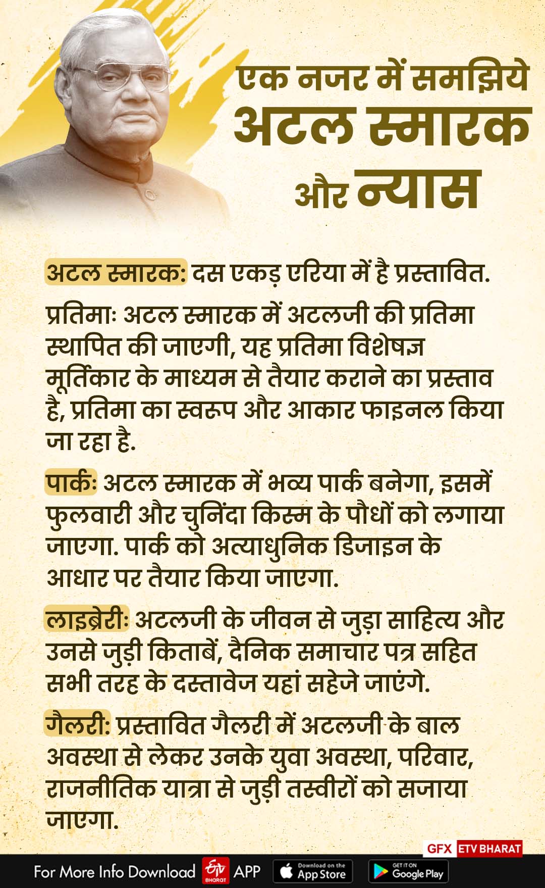 CM Shivraj announced formation of Atal Memorial and Trust pending till now