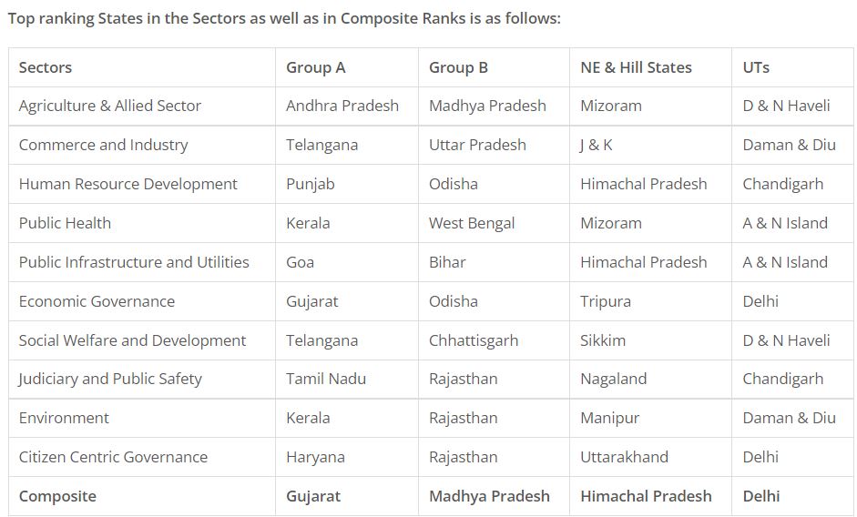 GGI Index mp ranking