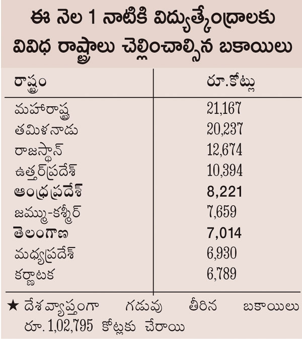 బకాయిలు చెల్లిస్తేనే డిస్కంలకు విద్యుత్‌!