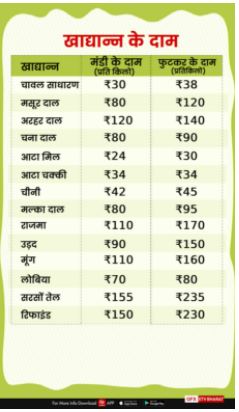 grain price