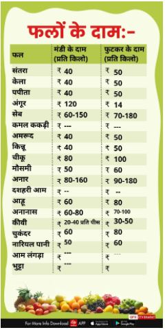 fruits price